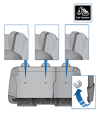 ストラップがヘッド サポートの上を通っている3個のヘッド サポート（シート背面のアンカー ポイントに向けられた矢印を含む）