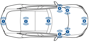 the location of the key fob antennas