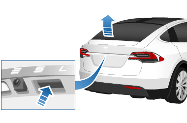 Achterkant van het voertuig met een uitvergroot kader met details van de schakelaar op de handgreep van de achterklep