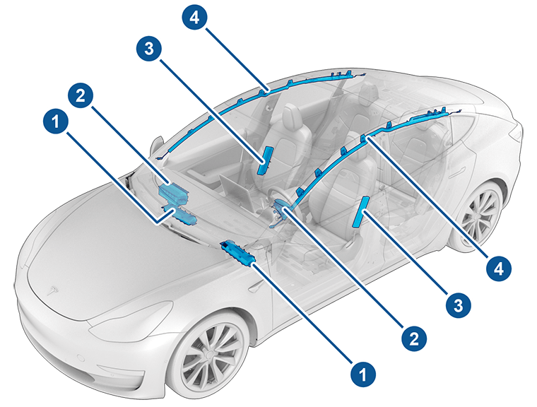 véhicule avec des légendes pour chaque airbag