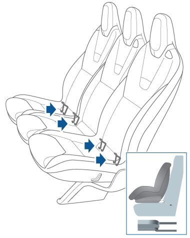 Korrekte Positionierung des Kindersitzes auf ISOFIX-Verankerungen