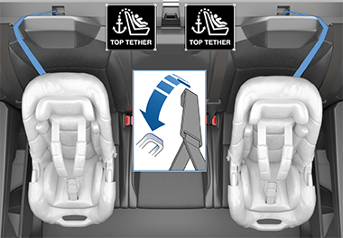 Three head supports with straps positioned to the side of the head support on the outside and running up and over head support in the middle, with an arrow pointing to the anchor hook on the back of the seats