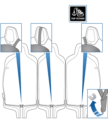 Lage der Verriegelungspunkte hinter den Sitzen der zweiten Reihe