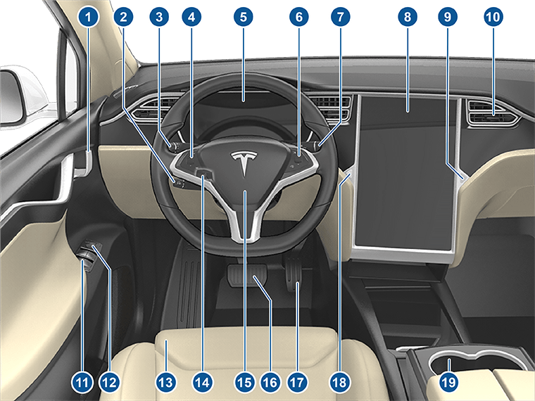 前驾驶室内部视图，配有标注