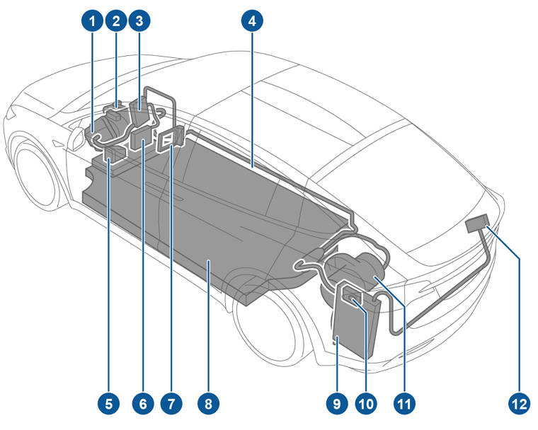 Transparante auto met EV-componenten gemarkeerd en met callouts