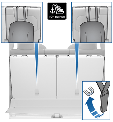 繫帶繞上並繞過第三排座椅的中間位置